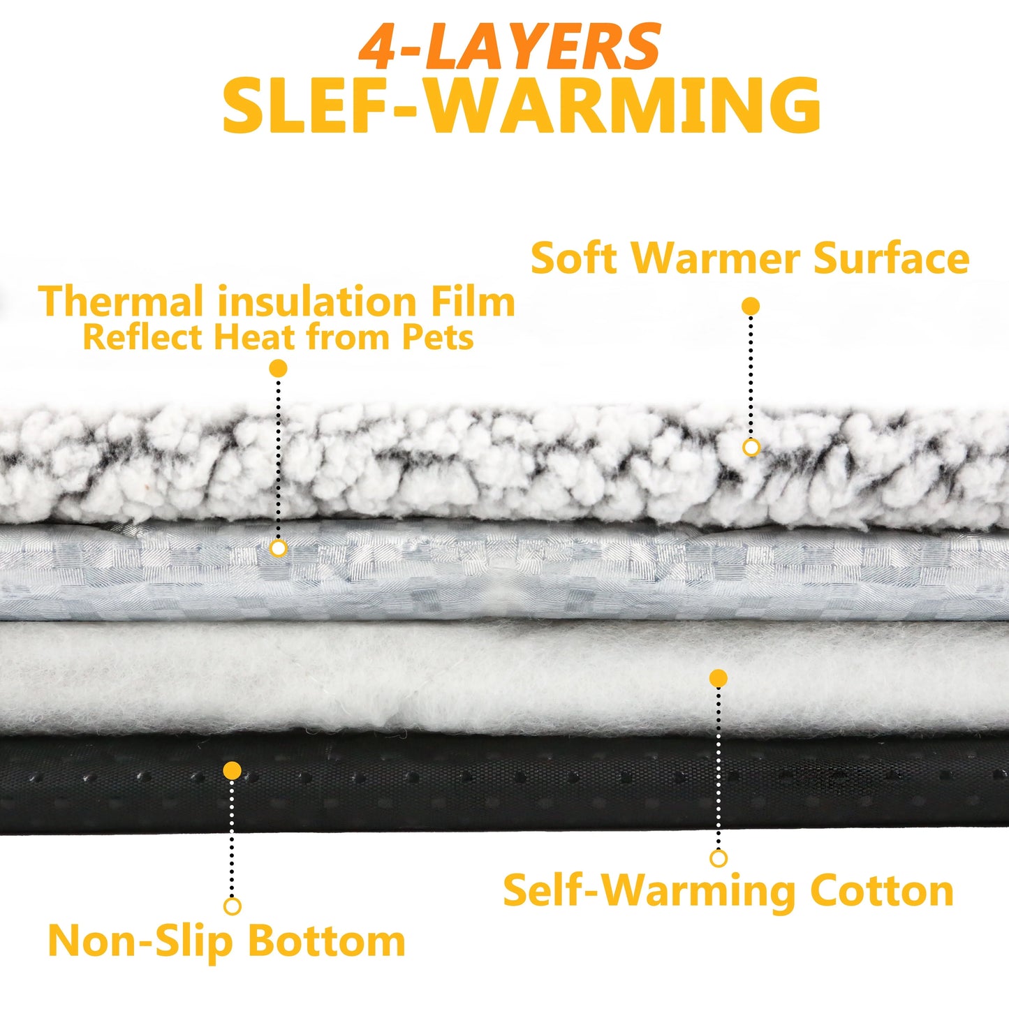Self-Heating Pet Mat Blanket for Cats & Dogs – No Electricity