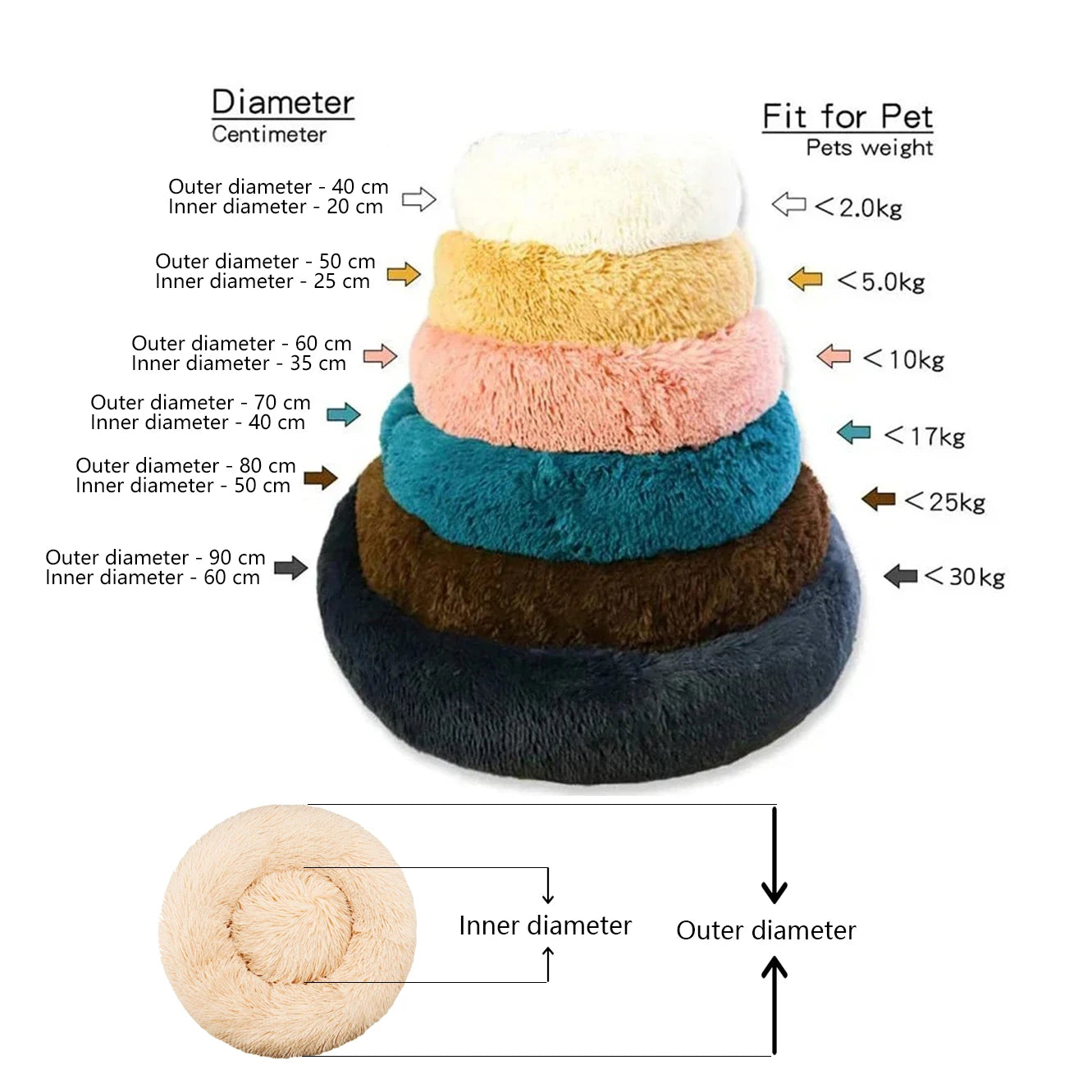 Round Plush Pet Bed – Super Soft Donut Bed for Dogs & Cats