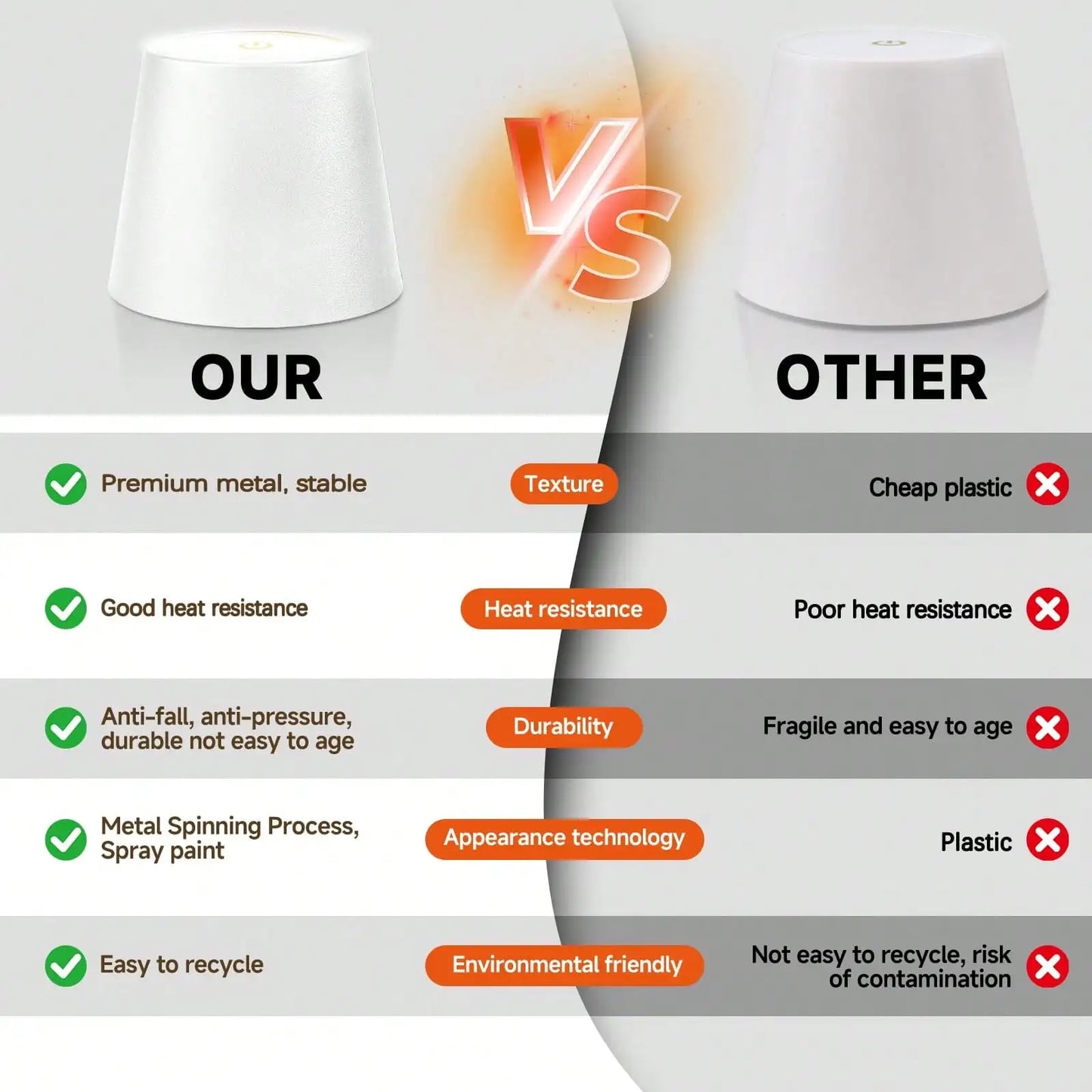 Rechargeable Wireless Led Wine Bottle Lamp Touch Dimming 3 Color Modes Cordless Lampshade Stopper