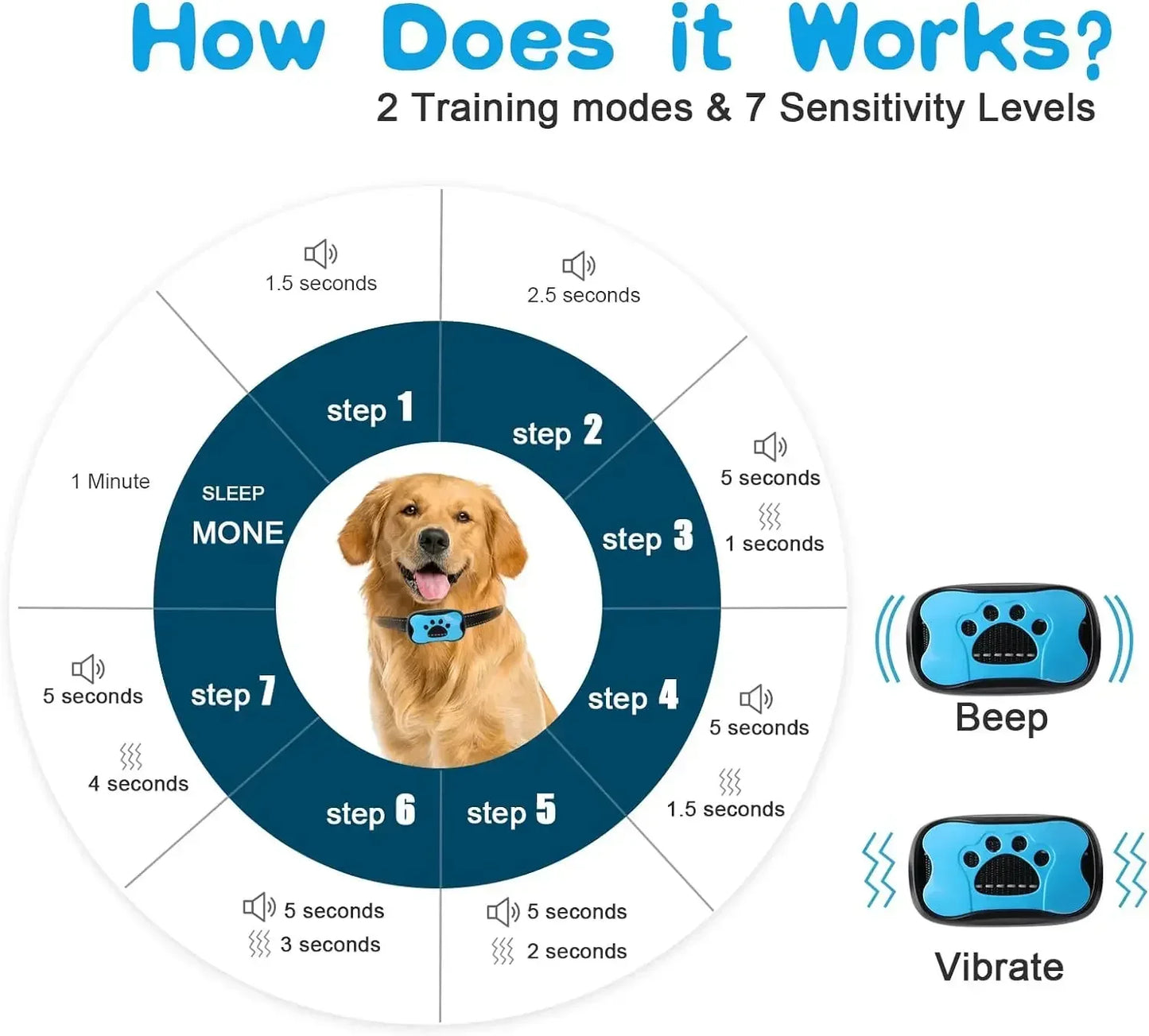 Anti-Bark Dog Training Collar – Ultrasonic, USB Rechargeable