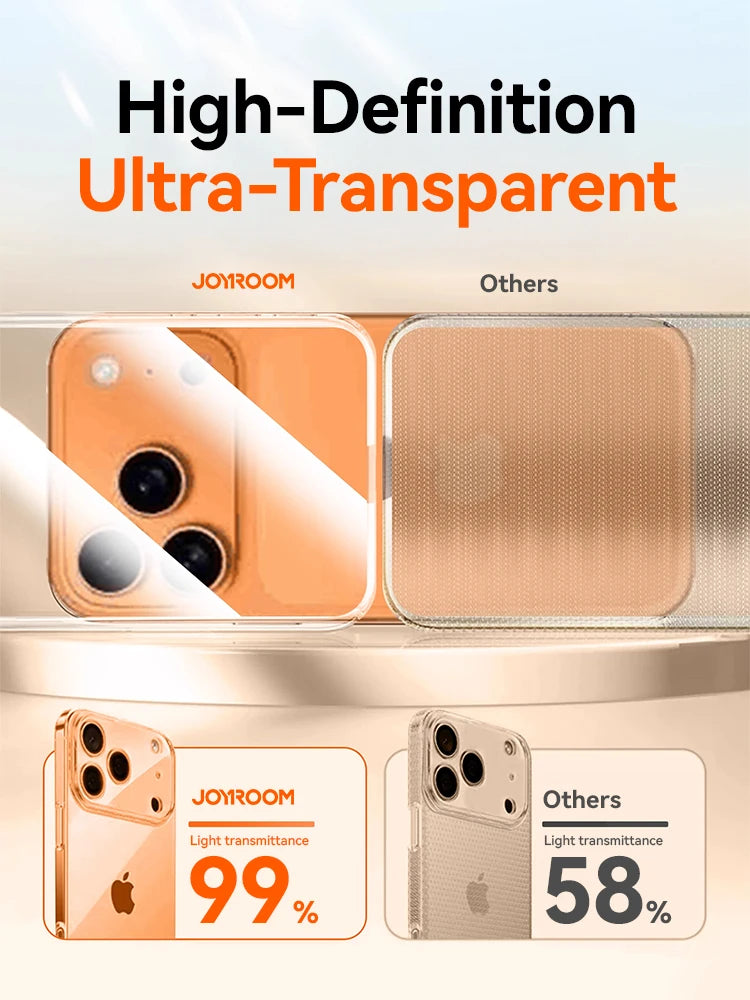 Joyroom Iphone 17 16 15 Pro Max Case Lens Protection Anti-Yellow Transparent Shockproof Cover