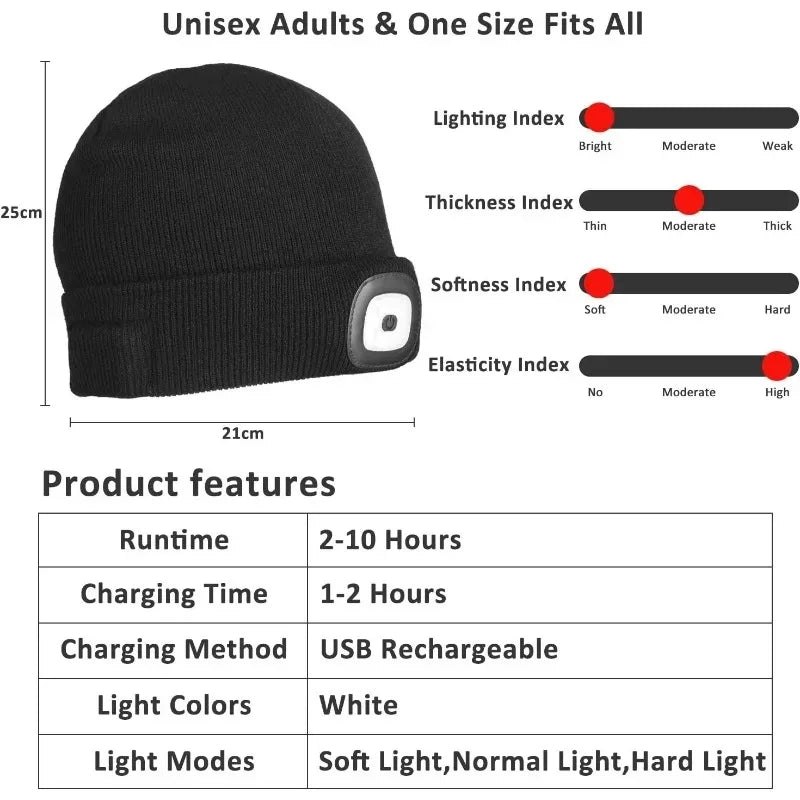 LED Beanie Hat with Headlamp – USB Rechargeable Winter Knit Cap